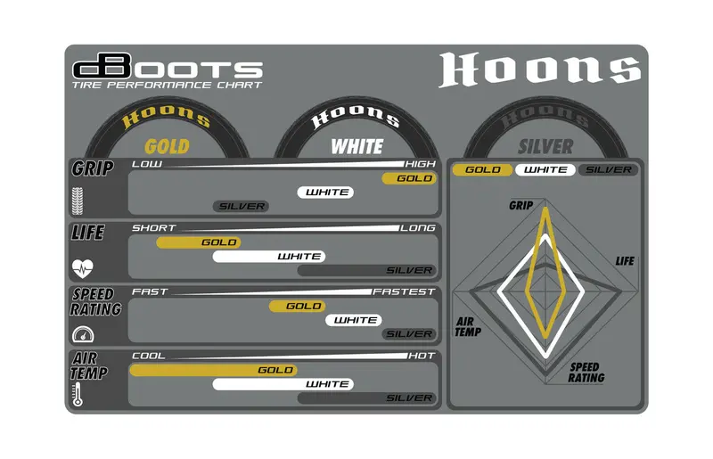 Dboots Hoons 42/100 2.9 Gold Belted 5-Spoke Wheels And Tyres - Felony / Infraction 2